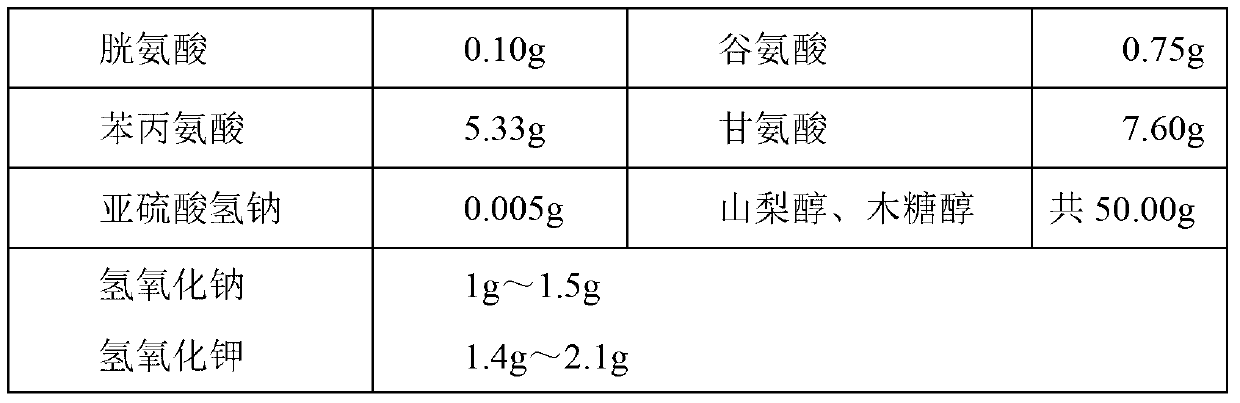 Compound 18-amino acid injection containing little amount of antioxidant and preparation method thereof