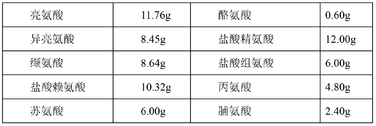 Compound 18-amino acid injection containing little amount of antioxidant and preparation method thereof