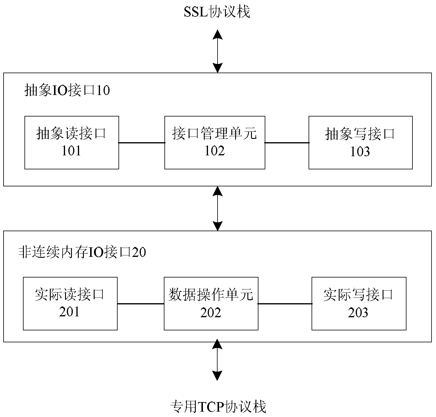 Method and interface device for access of secure socket layer protocol entity to discontinuous internal storage