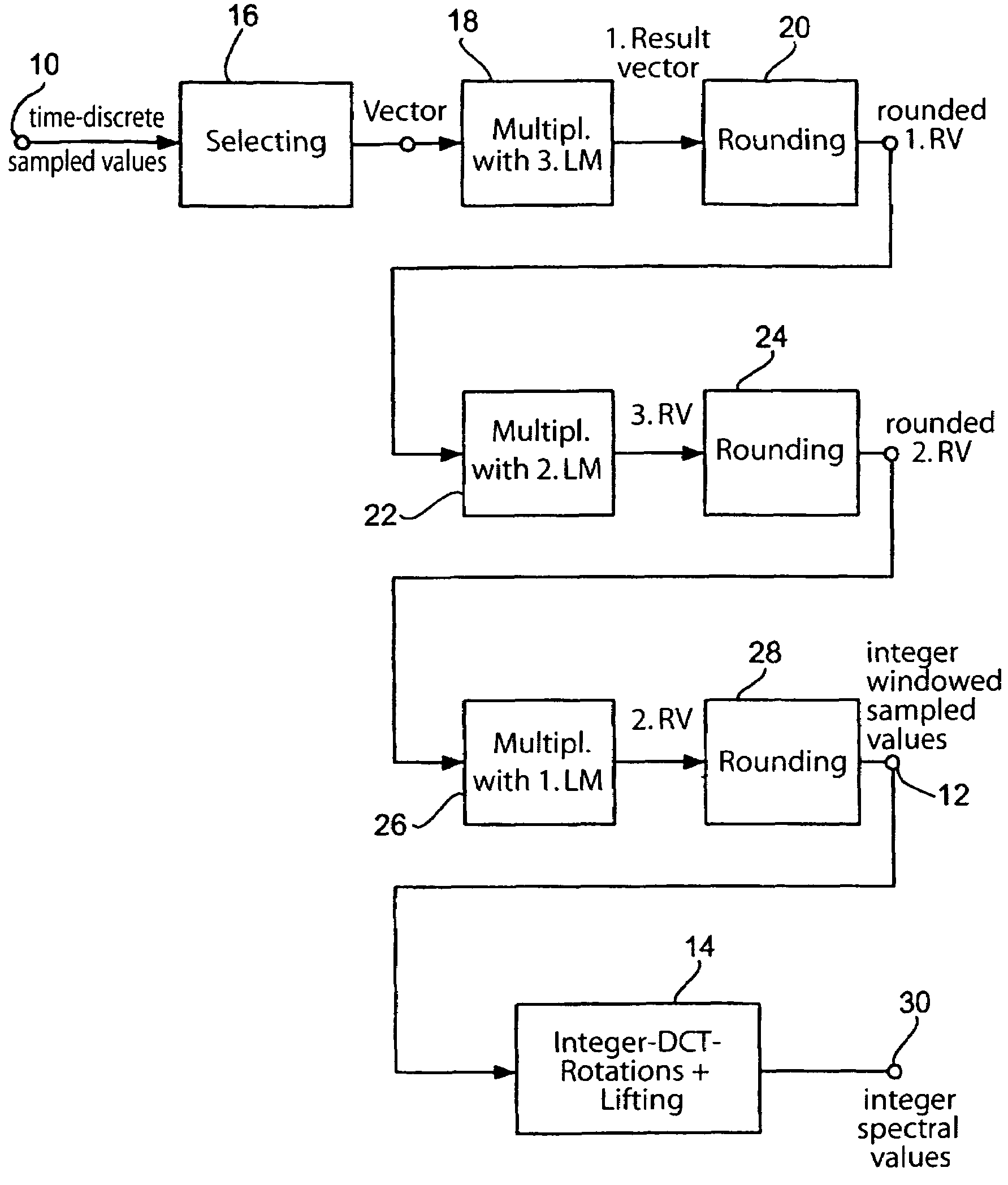 Method and apparatus for processing time-discrete audio sampled values