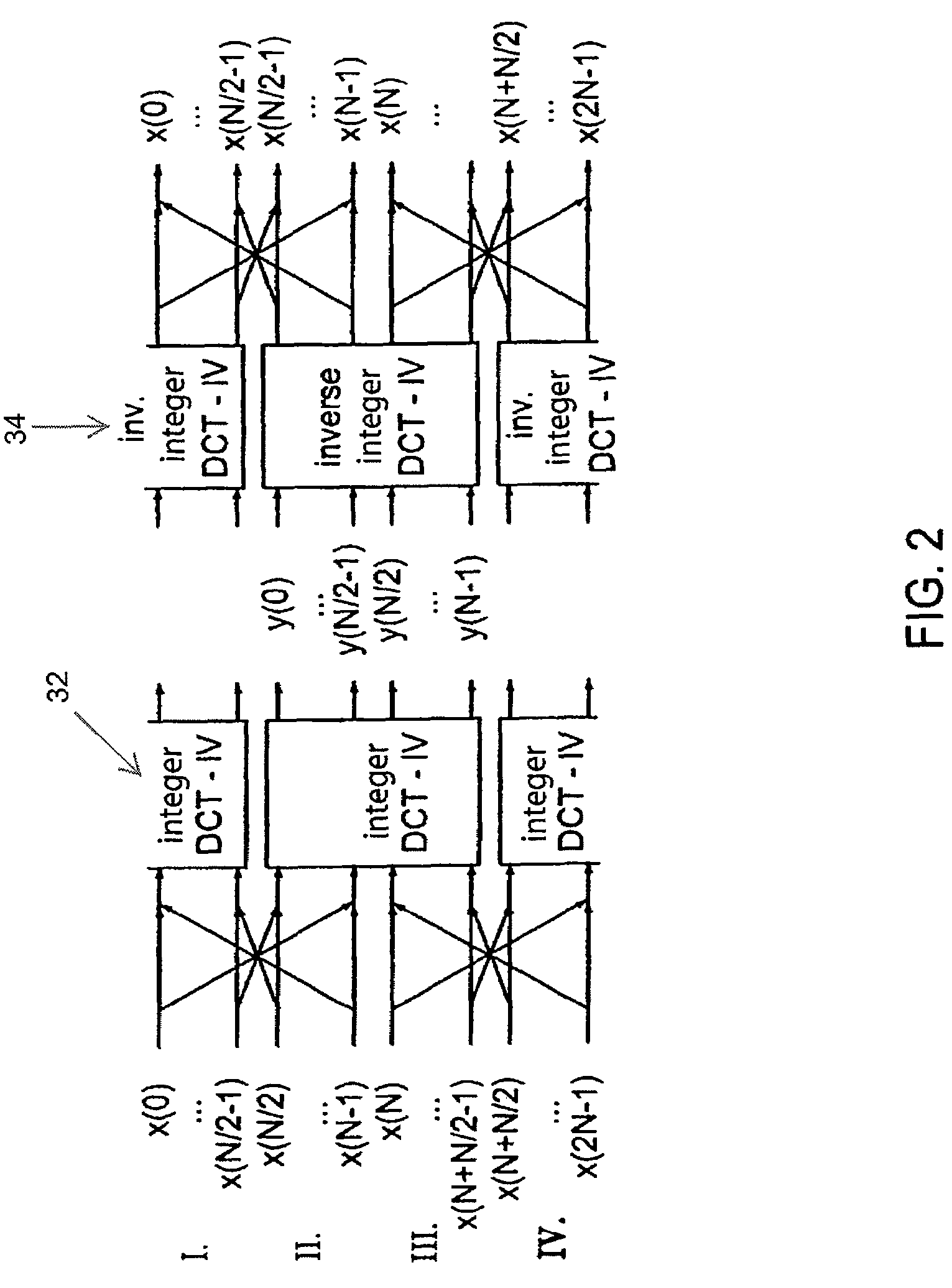 Method and apparatus for processing time-discrete audio sampled values