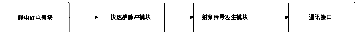 Electromagnetic generation interference analyzer for integrated circuit