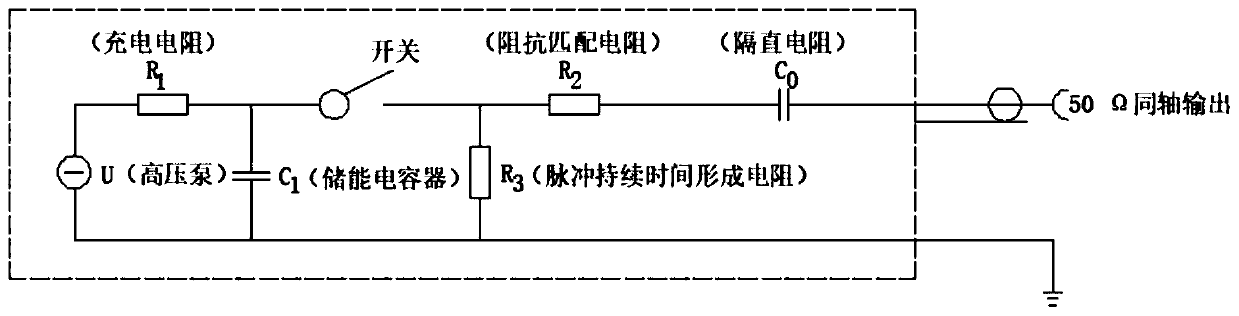 Electromagnetic generation interference analyzer for integrated circuit