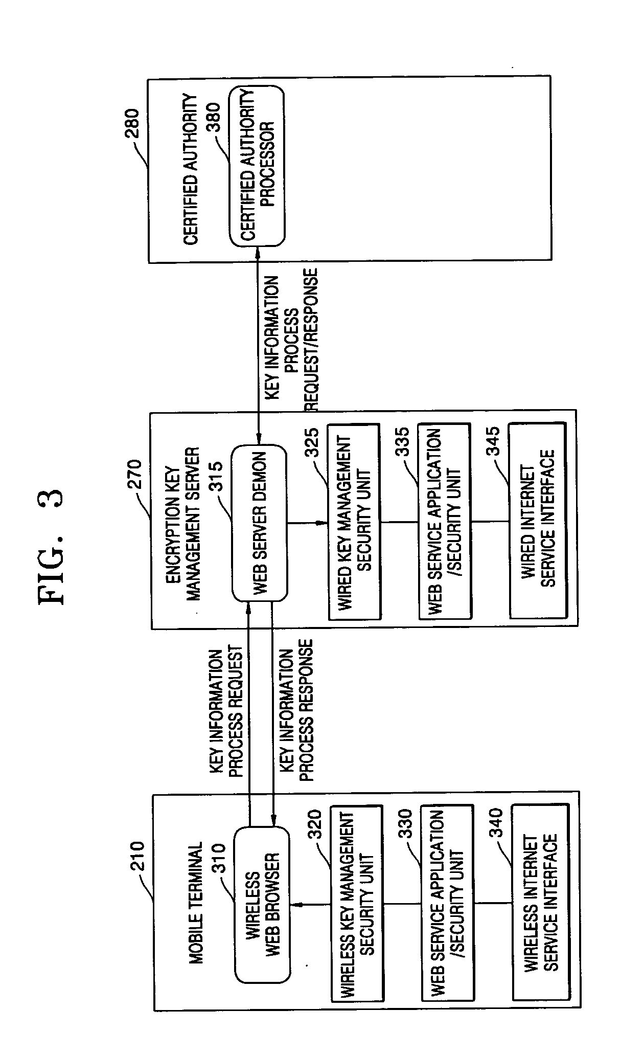 System and method of managing encryption key management system for mobile terminals