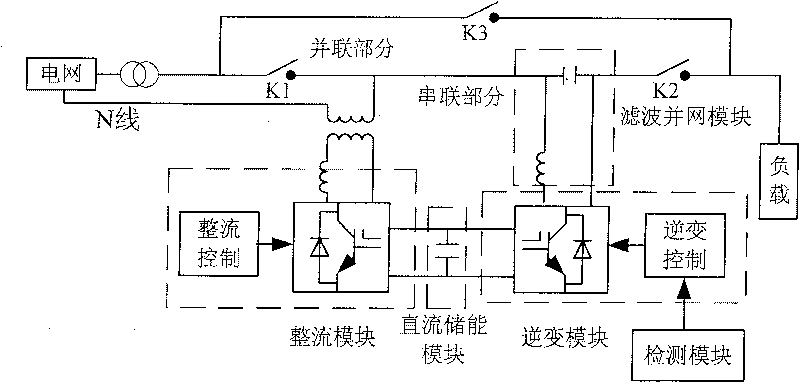 Dynamic voltage compensator adopting 3 phase structure