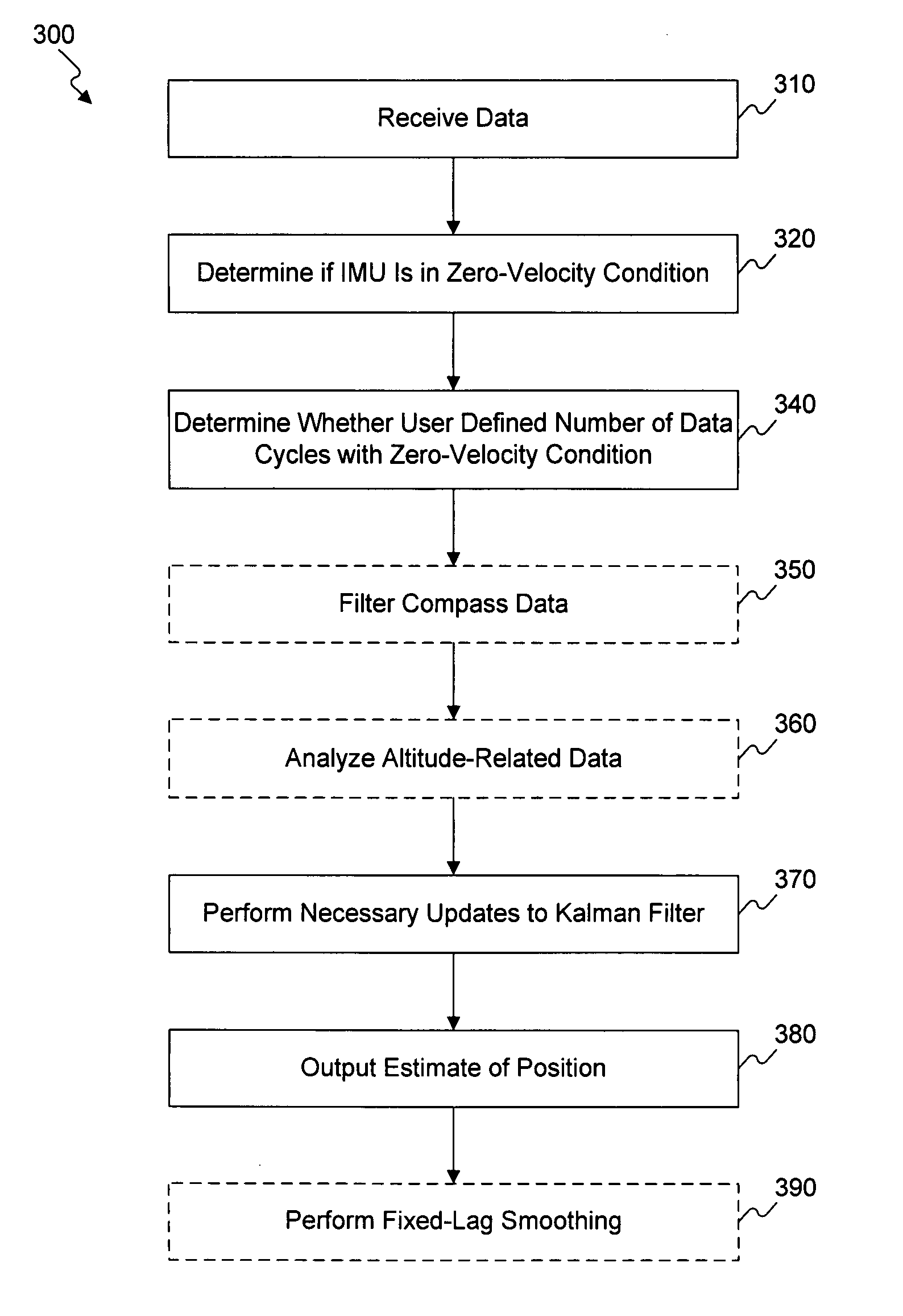 Method and computer-readable storage medium with instructions for processing data in an internal navigation system