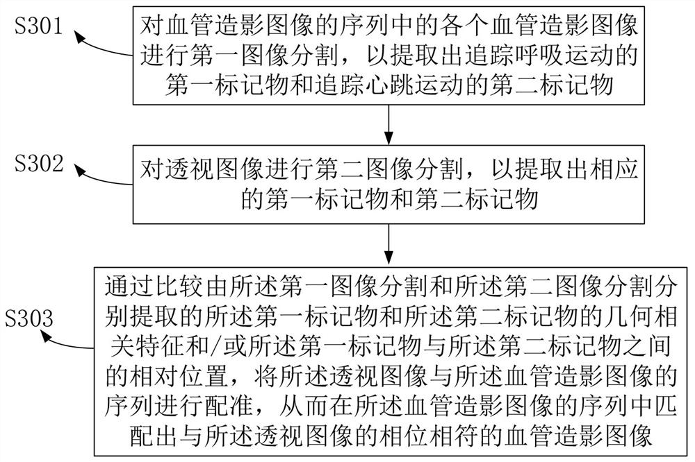 Coronary artery path diagram generation method and device, and readable storage medium