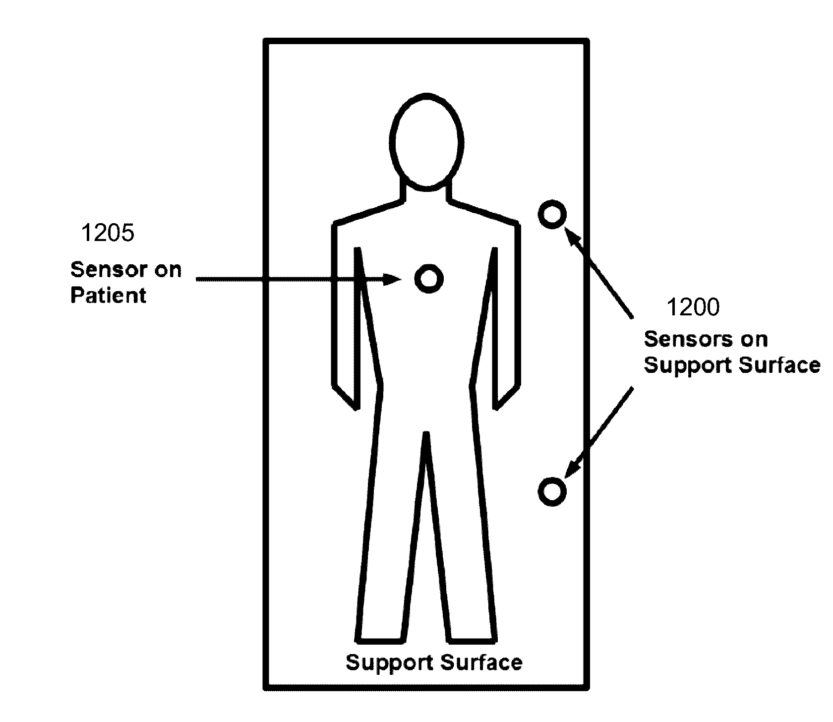 Devices, Systems, and Methods for Preventing, Detecting, and Treating Pressure-Induced Ischemia, Pressure Ulcers, and Other Conditions