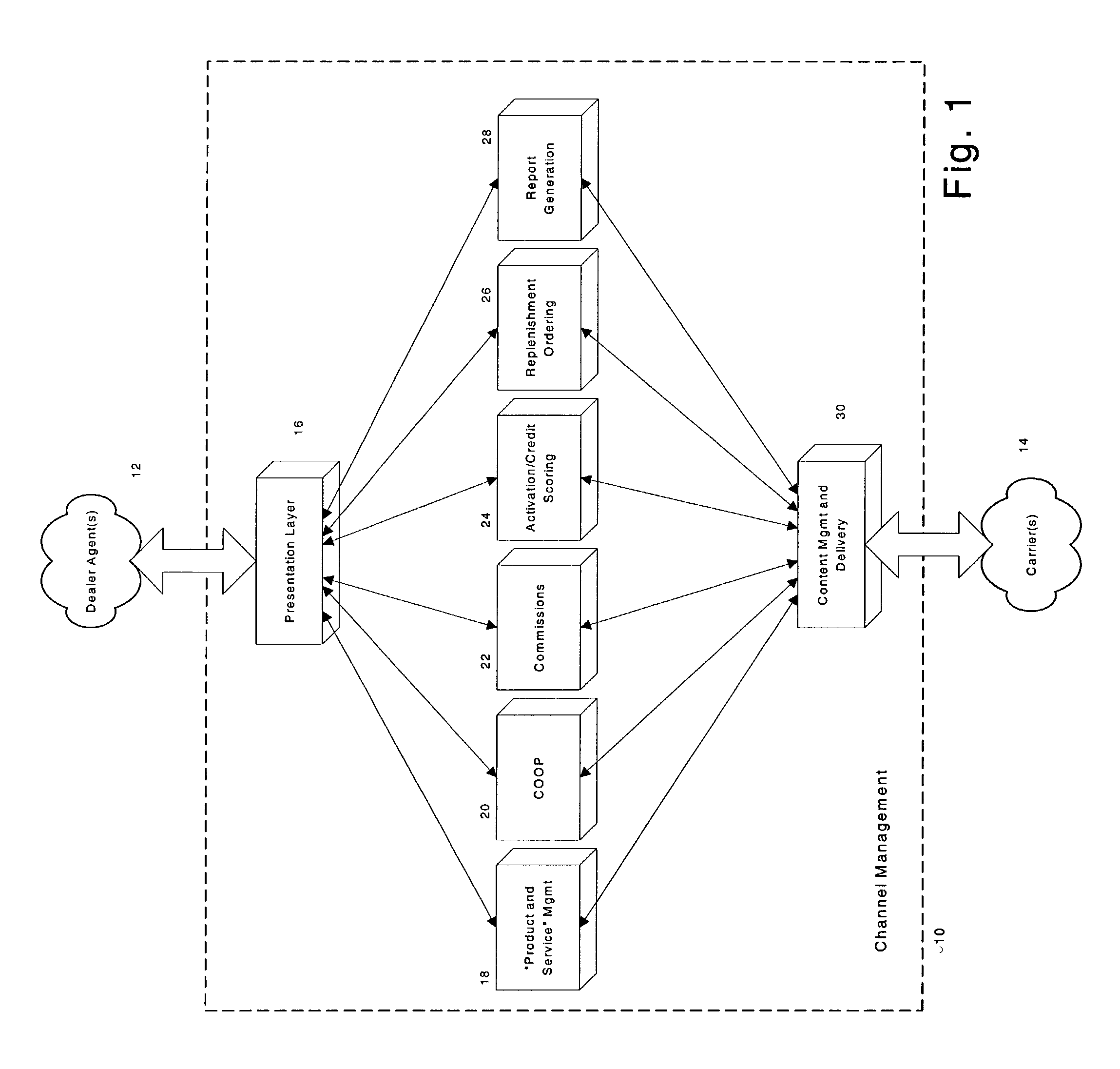 Distribution channel management for wireless devices and services