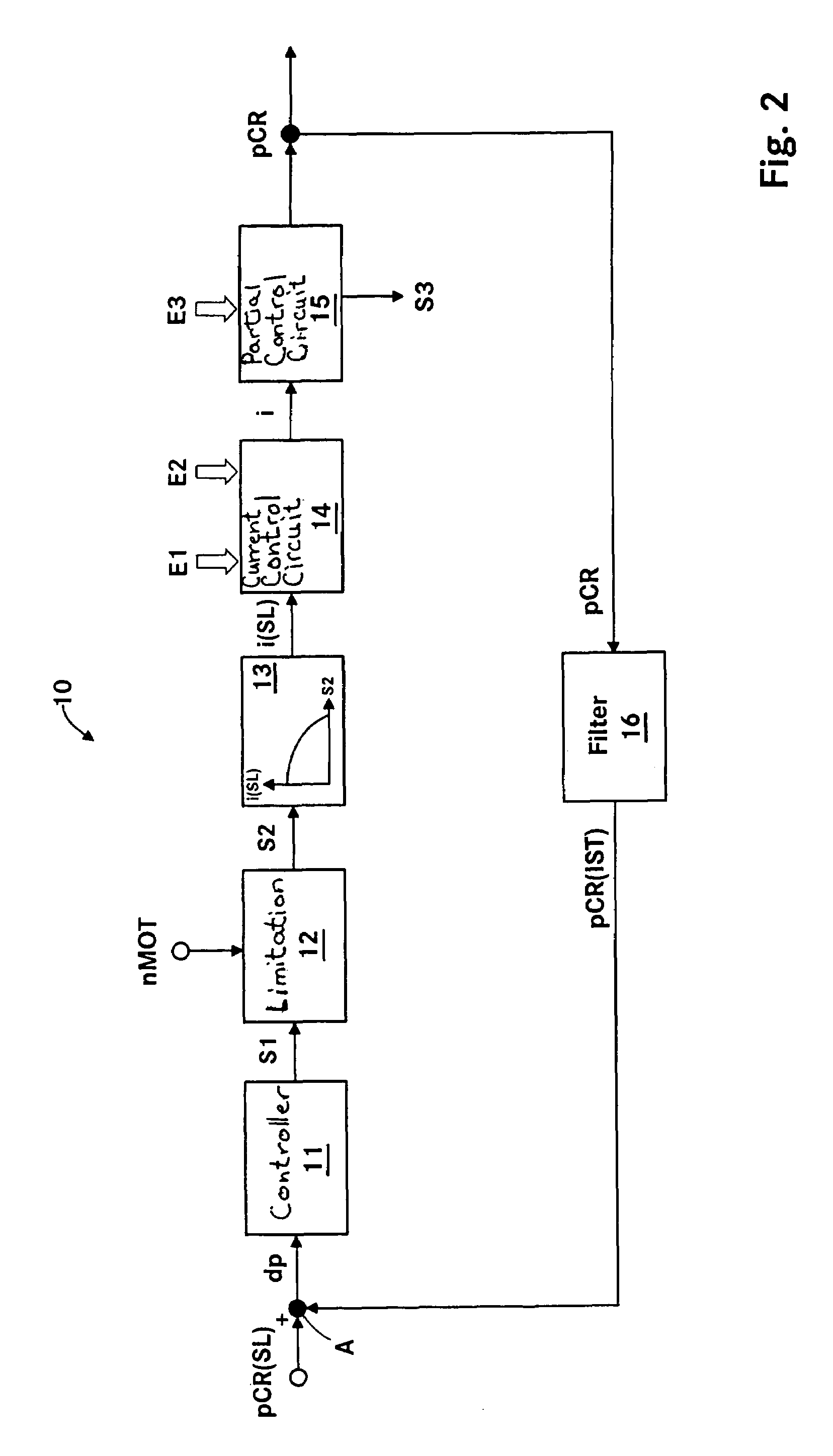 Method and apparatus for controlling the pressure in a common rail system
