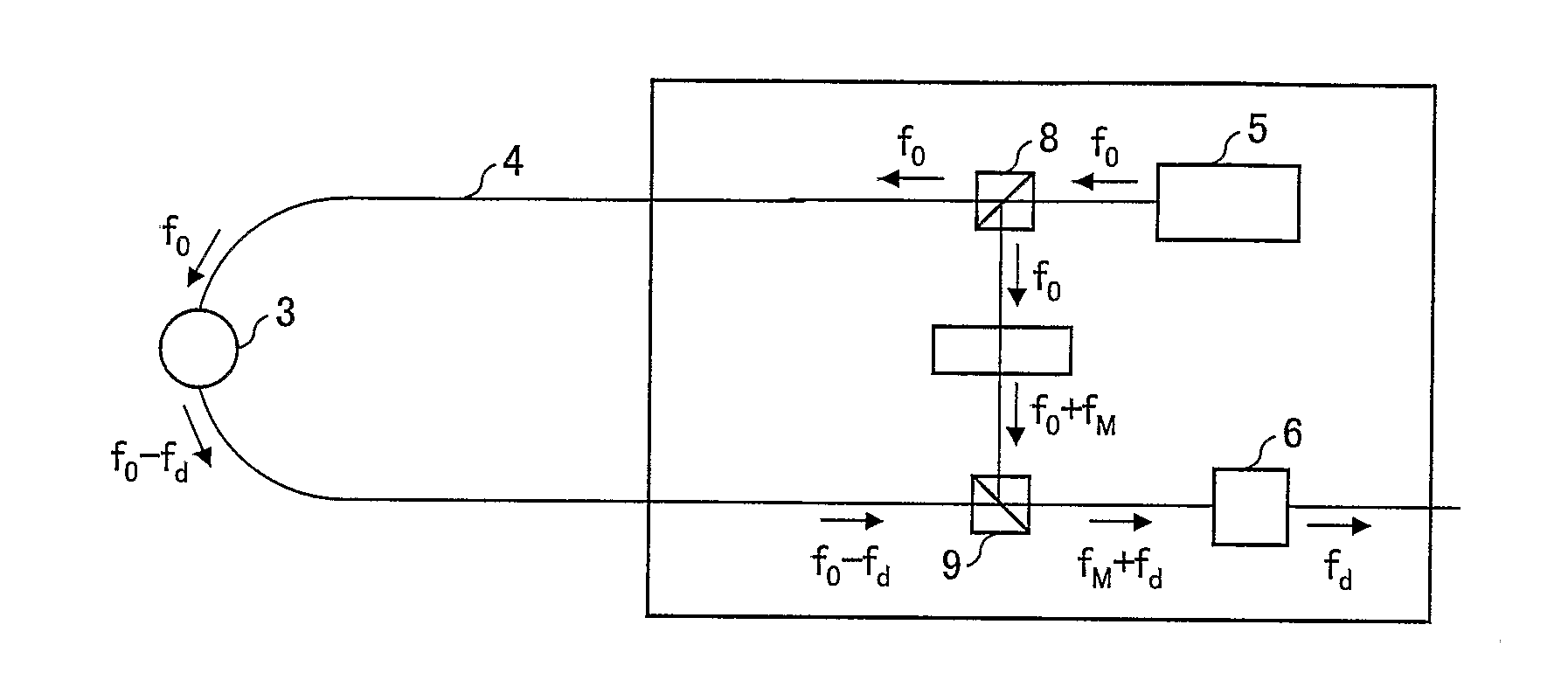 Inspection method for inspecting corrosion under insulation