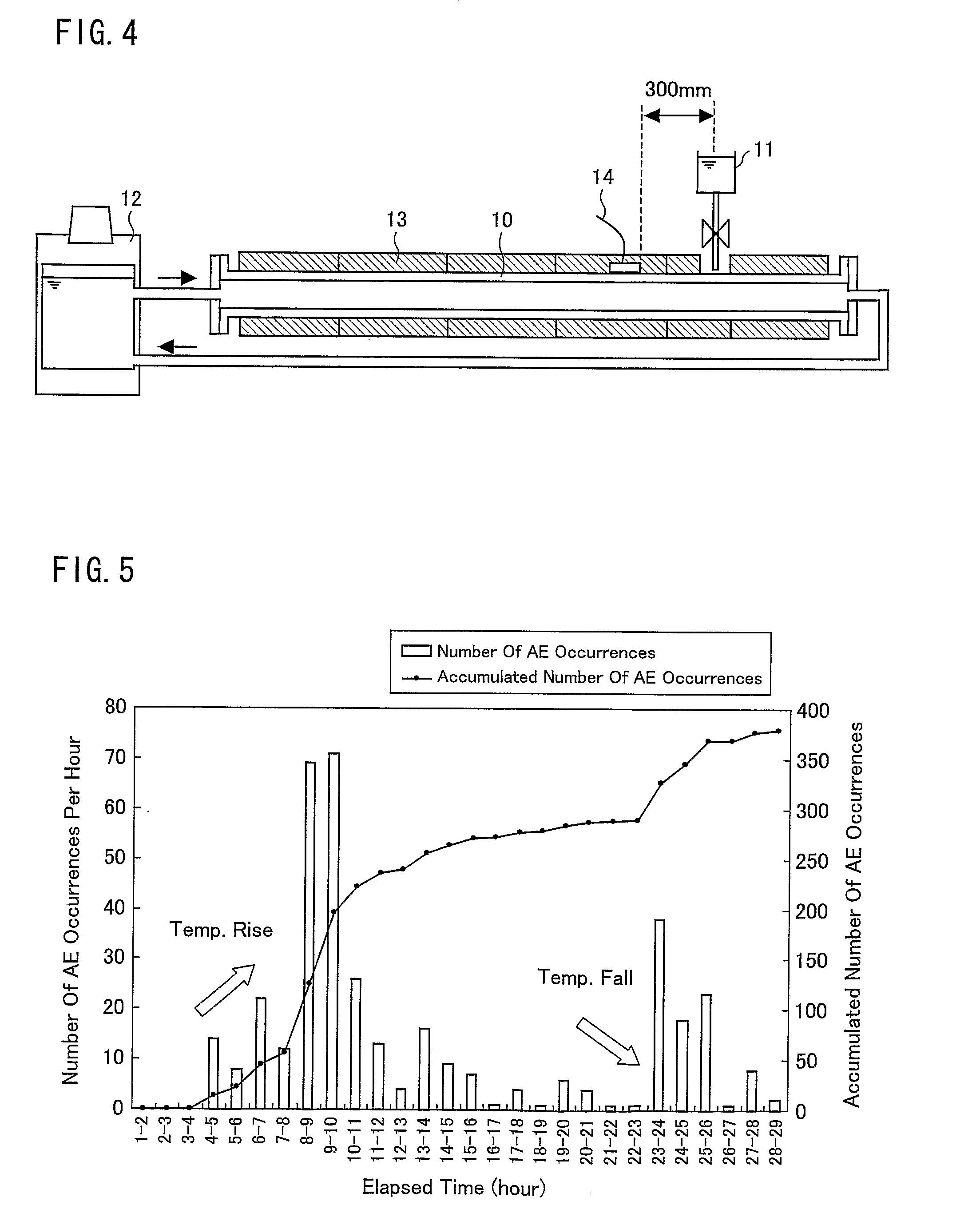 Inspection method for inspecting corrosion under insulation