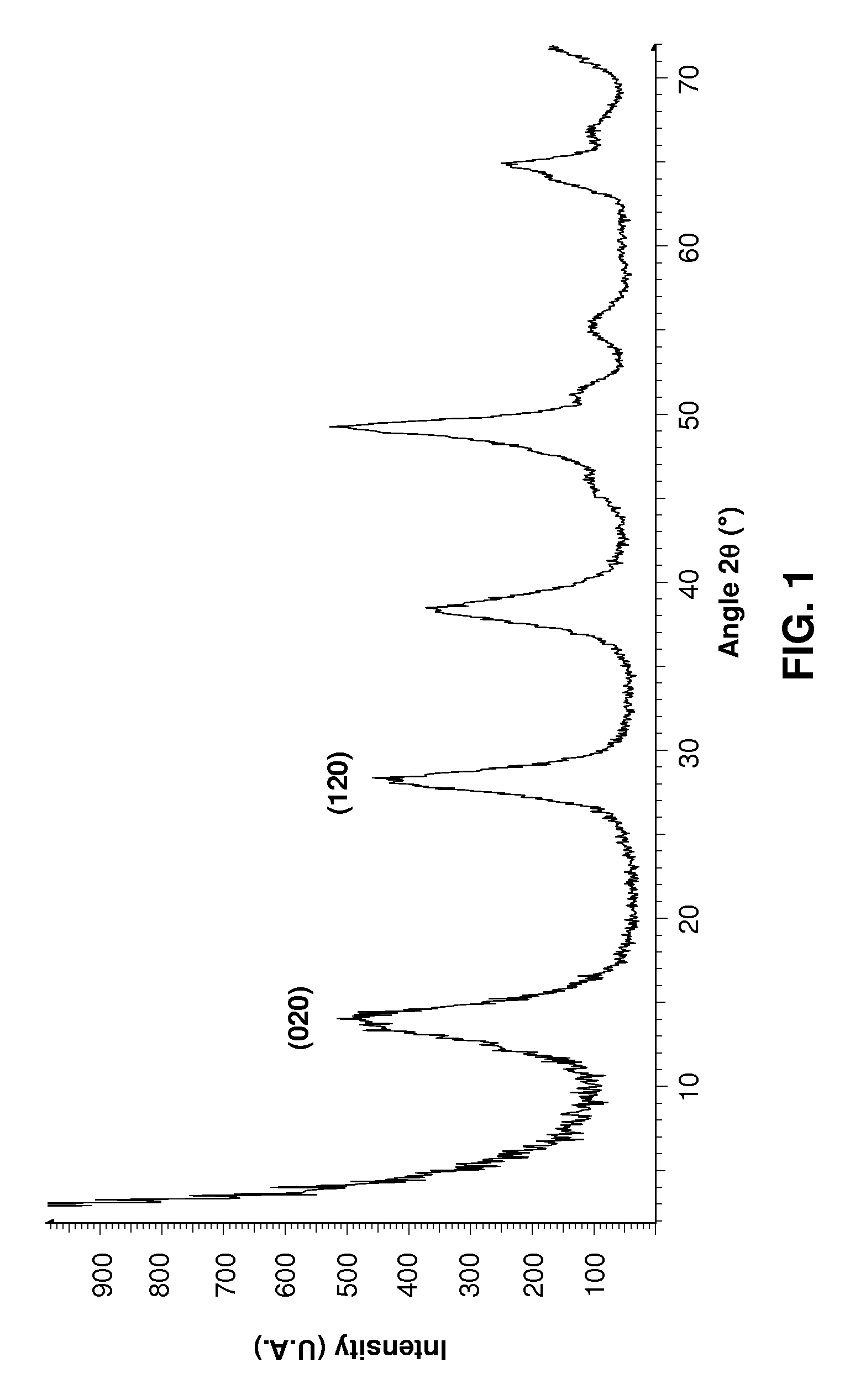 Method for manufacturing of spheroidal alumina particles