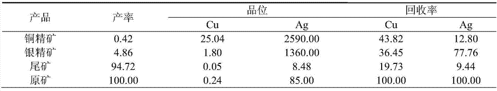 Recovery Process of Medium and Low Grade Associated Copper in Silver Mine