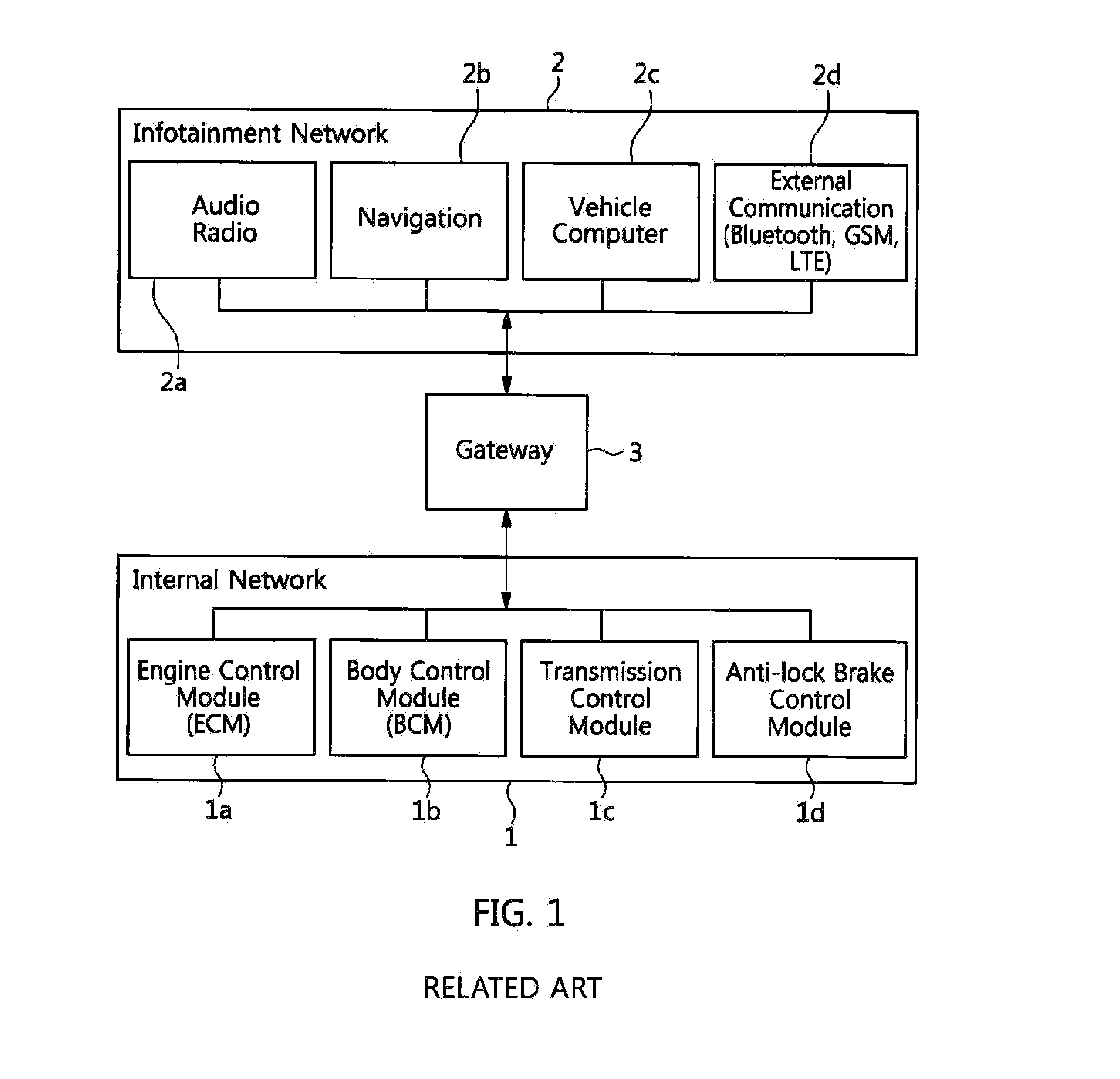 One-way gateway, and vehicle network system and method for protecting network within vehicle using one-way gateway