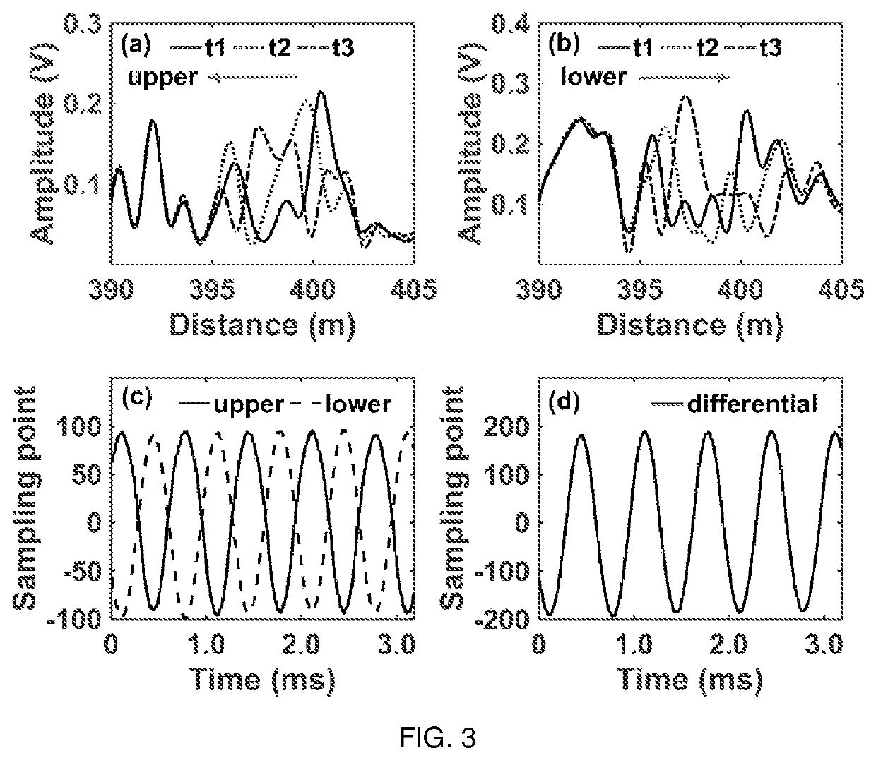 Differential cotdr distributed acoustic sensing device and method based on heterogeneous double-sideband chirped-pulses