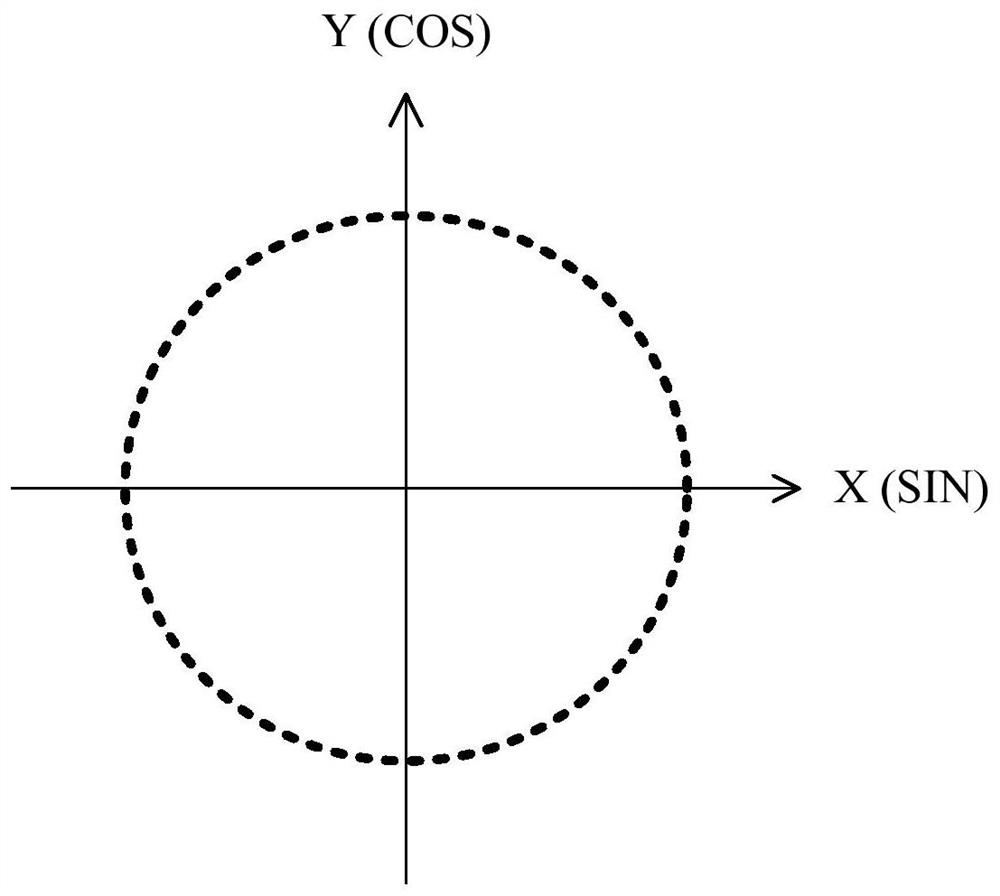 Photoelectric encoder moire fringe subdivision method