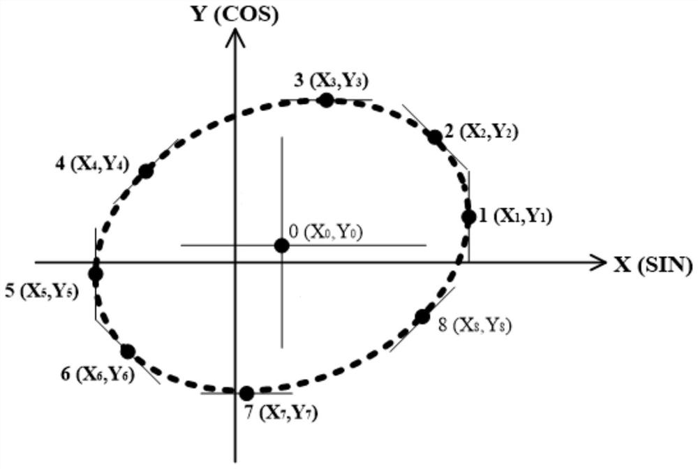 Photoelectric encoder moire fringe subdivision method