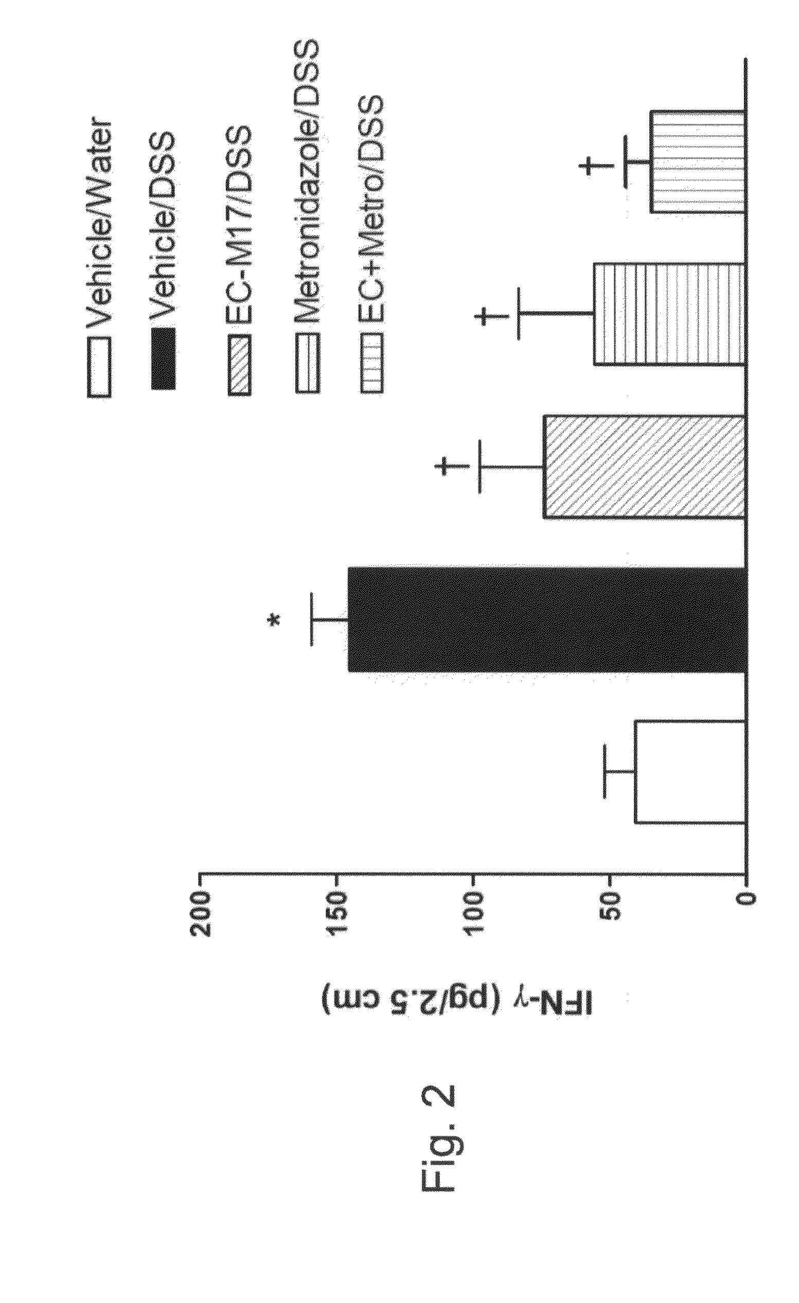 Biotherapeutic compositions comprising probiotic escherichia coli and uses thereof