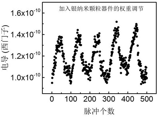 Electronic synaptic device modified by silver nanoparticles