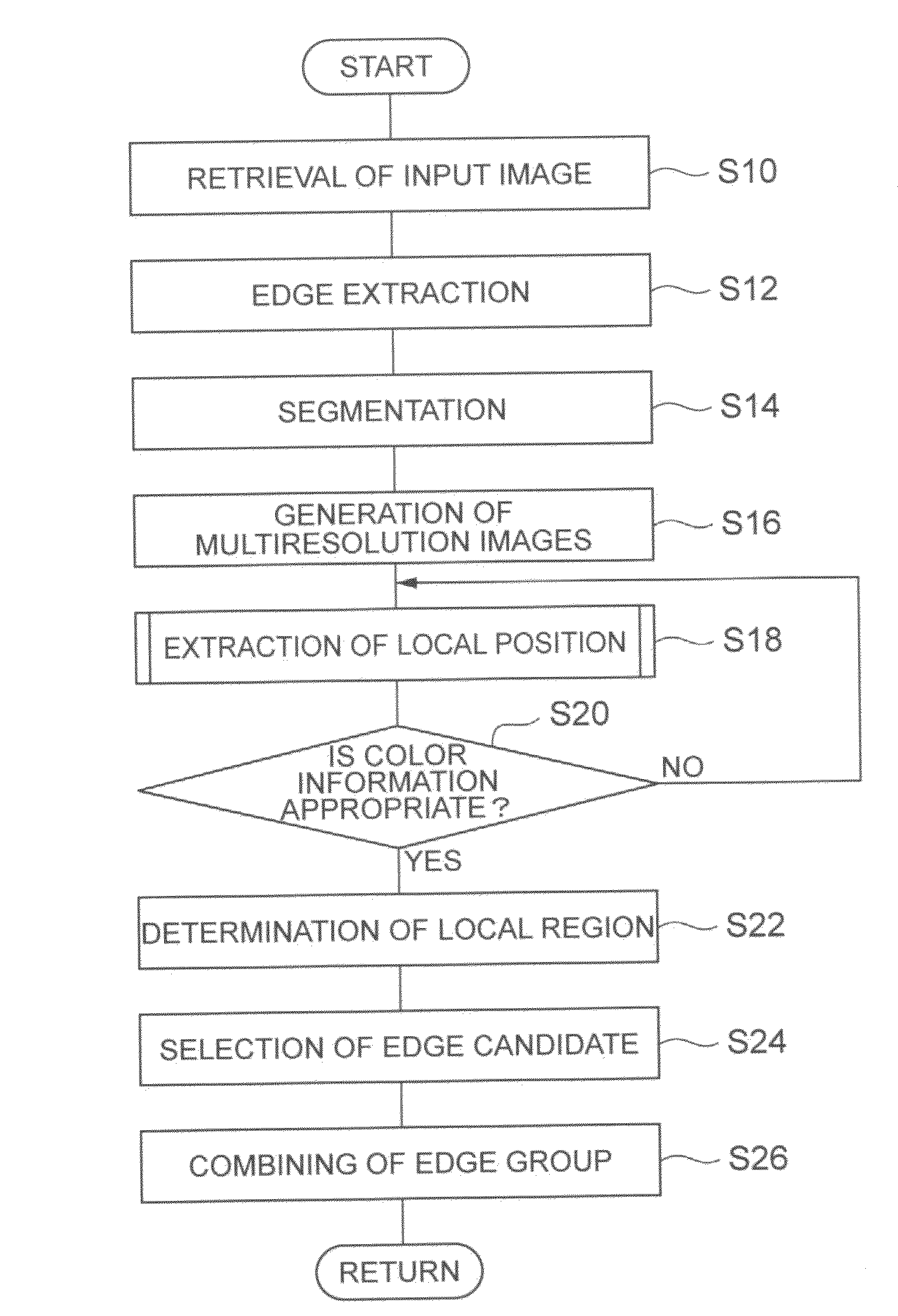 Image processor and image processing method