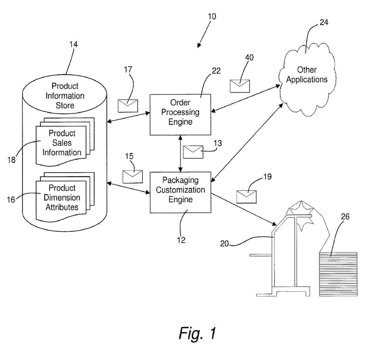 Creating on-demand packaging based on stored attribute data