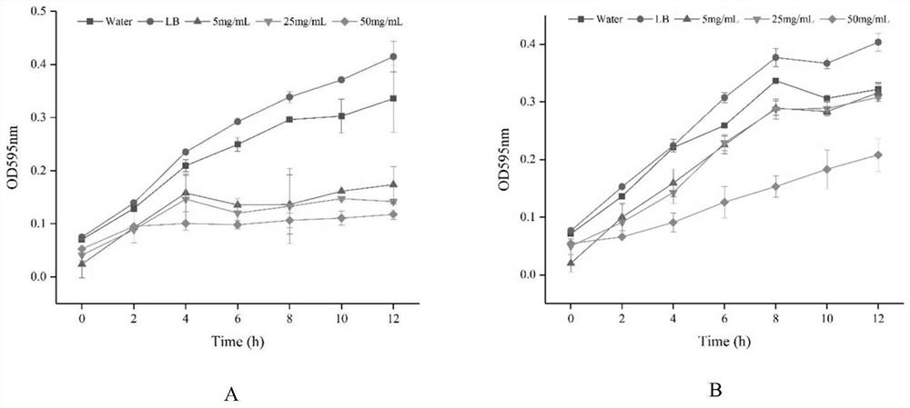 Preparation method of snakehead epidermal mucus antibacterial peptide