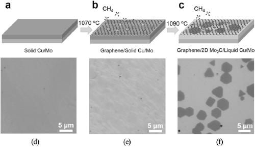 High-quality graphene/two-dimensional metal carbide crystal vertical heterostructure material and preparation method thereof