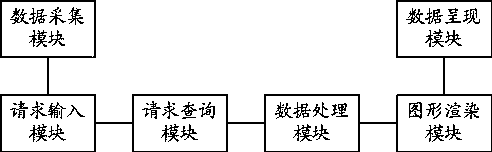 A search engine result data visualization display method and system