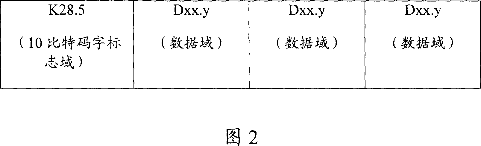 Method for transmitting FC frame and package exchanging network and its node using the method