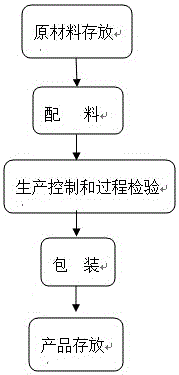 A cleaning system applied to film blowing process and its implementation method