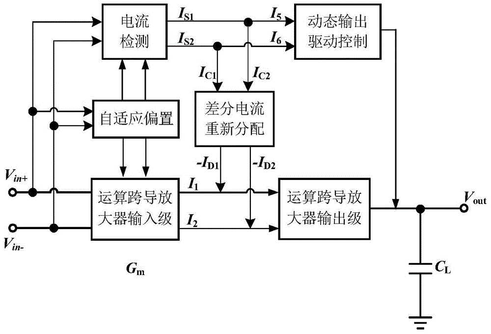 An Operational Transconductance Amplifier with Low Power Consumption, High Gain and High Slew Rate
