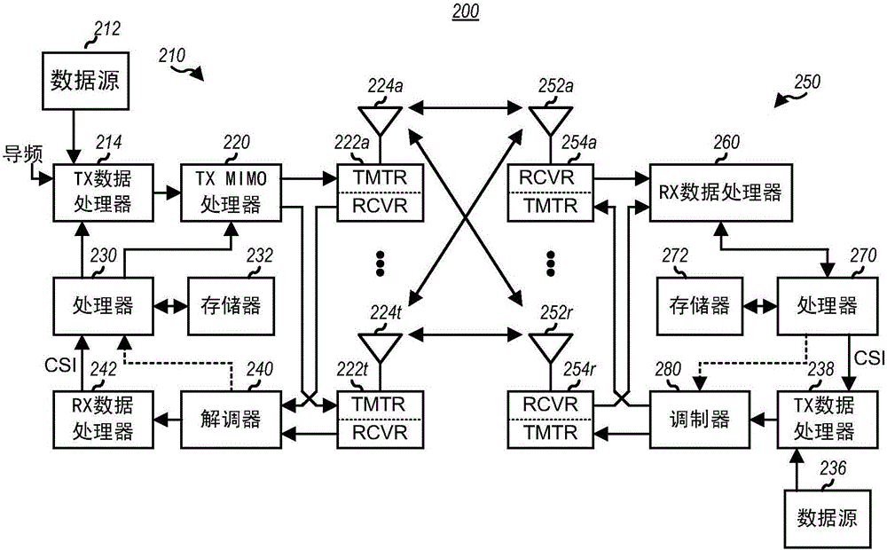 Mitigating the Impact of Power Imbalances on Long-Range Data Rates in Wireless LANs