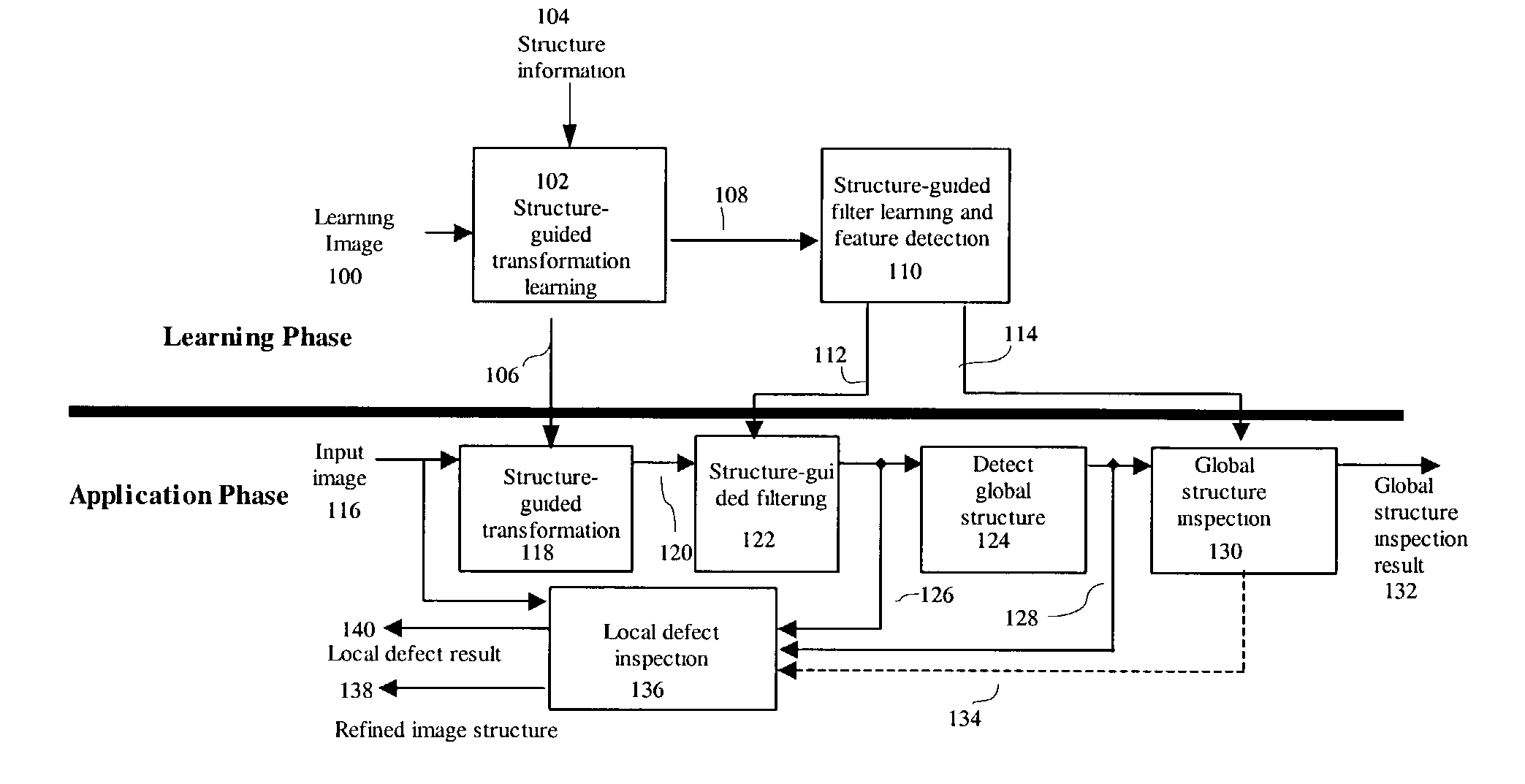 Structure-guided image inspection