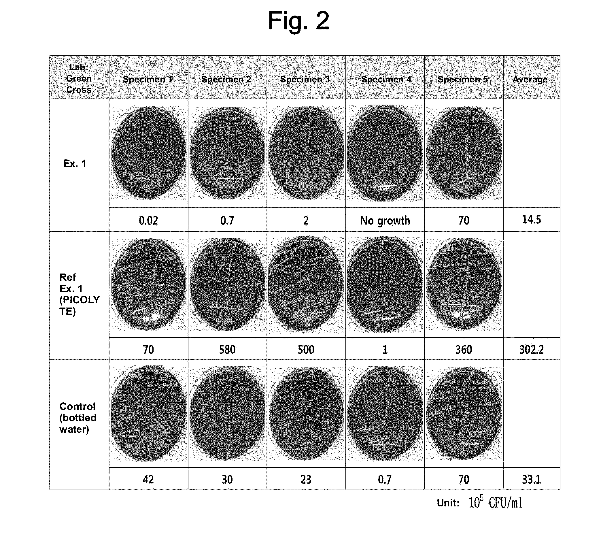 Bowel cleansing composition