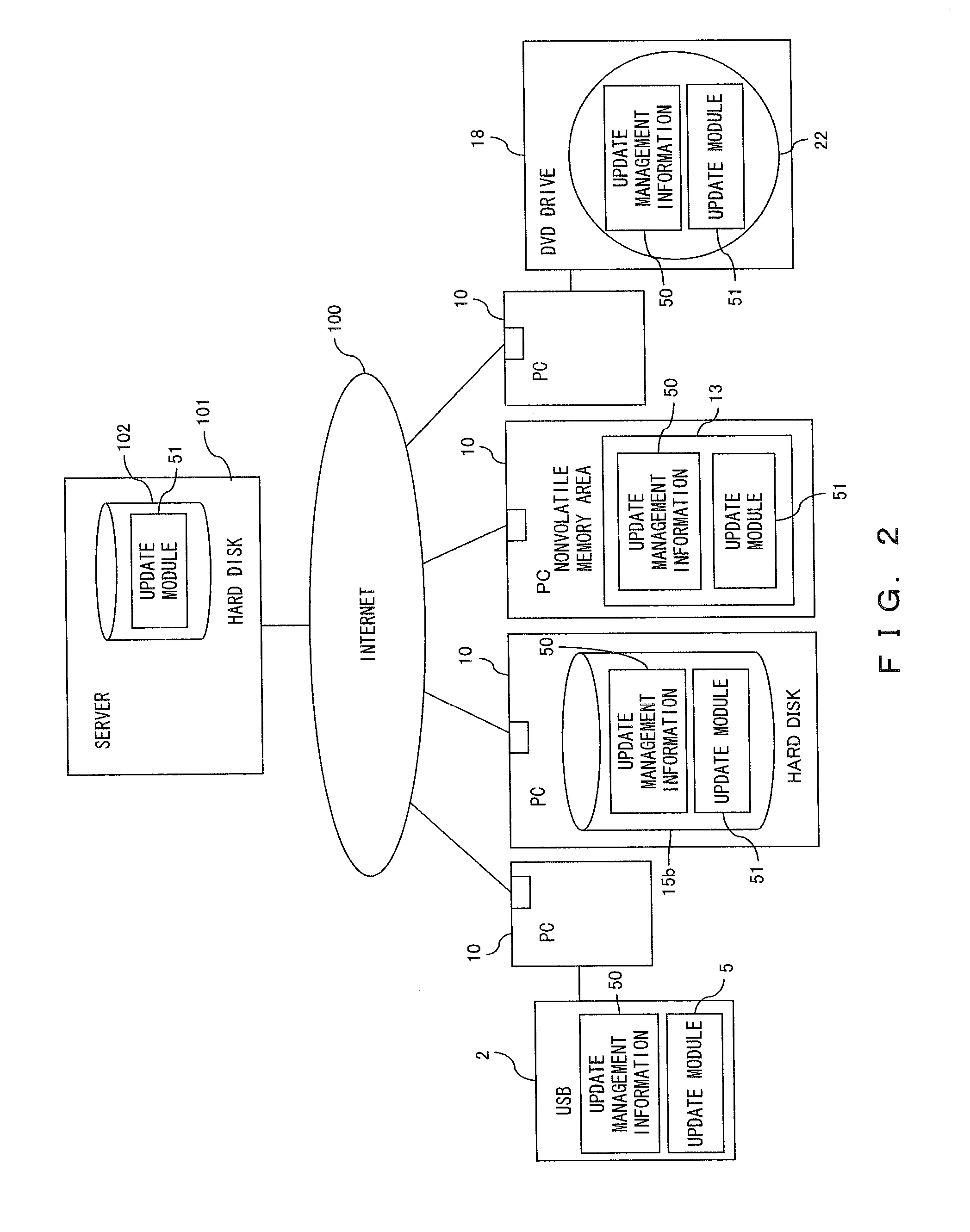 Software update method, update management program and information processing apparatus