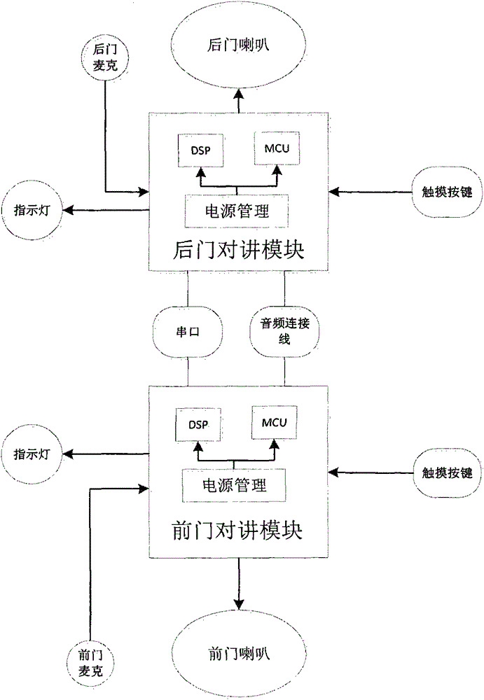 Low-temperature plasma sterilizer capable of realizing regional voice communication