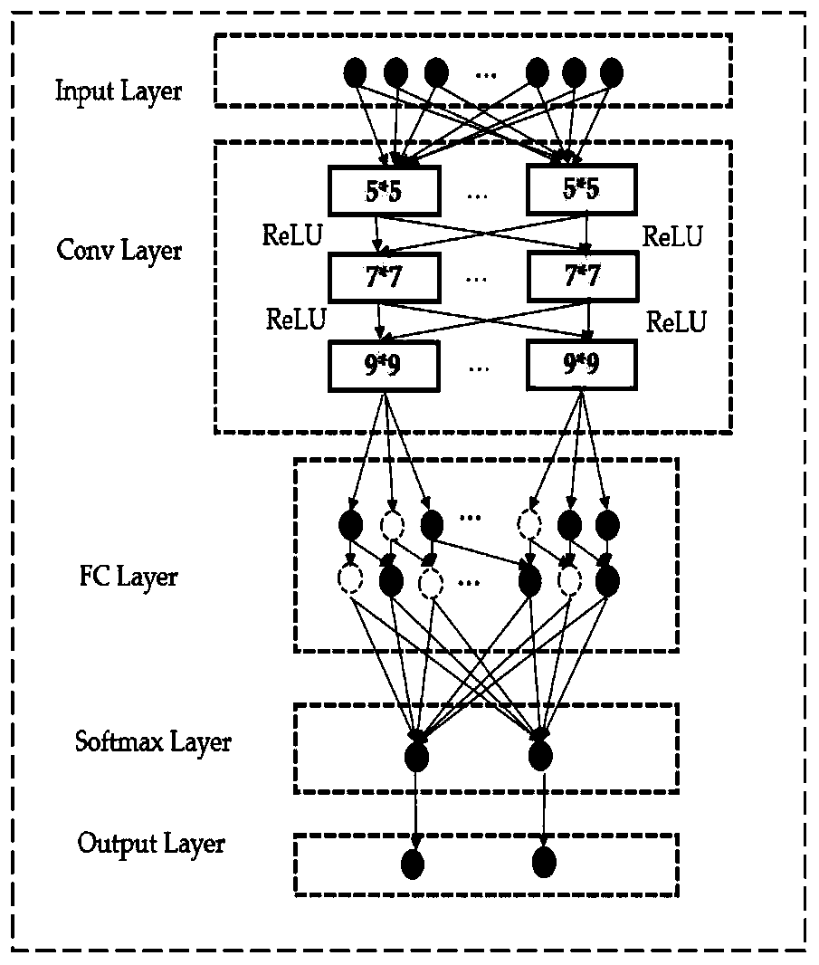 Neural network design method for memory calculation and judging whether someone is in room or not