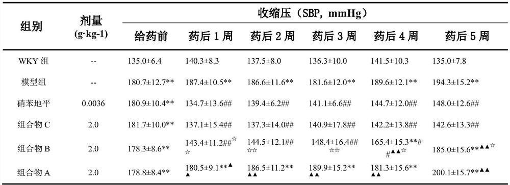 A kind of traditional Chinese medicine prescription and its products for treating hypertension