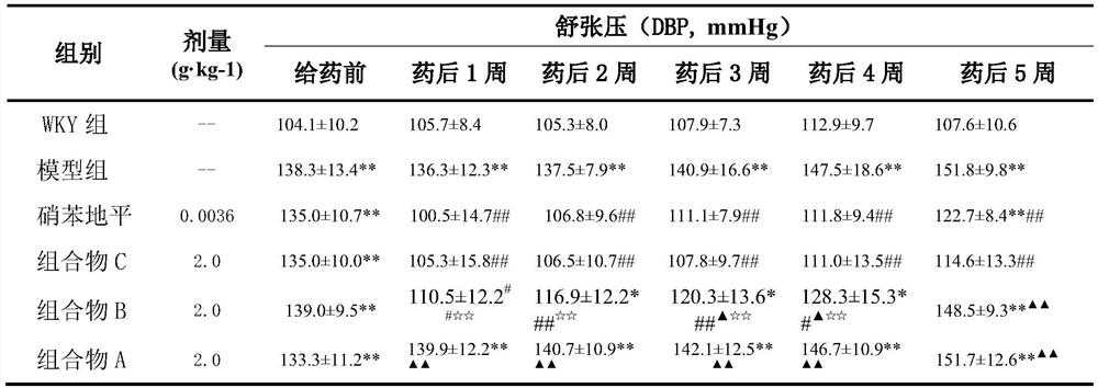 A kind of traditional Chinese medicine prescription and its products for treating hypertension