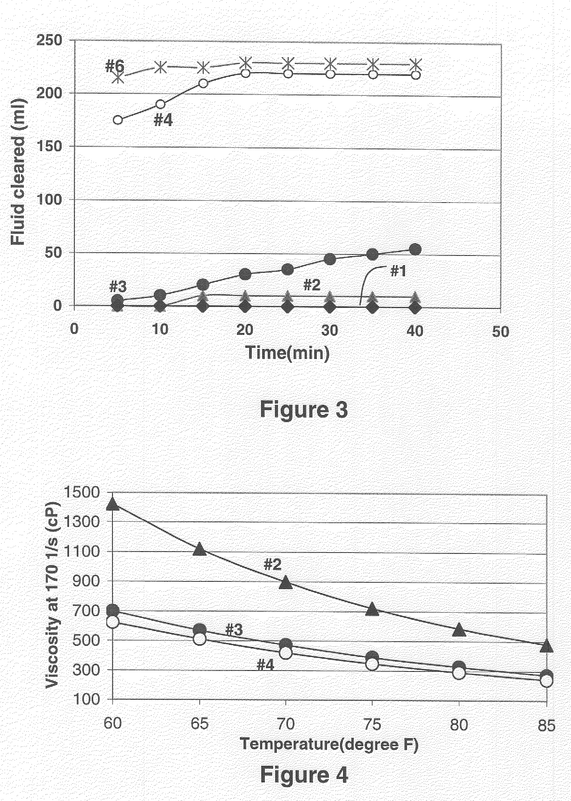 A Method Of Gravel Packing With Oil-Based Carrier Fluid