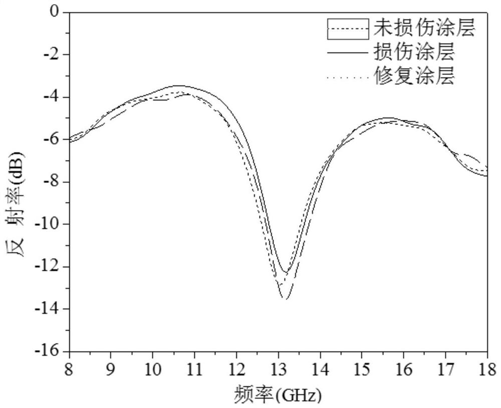 On-site repair method of high temperature radar and infrared compatible stealth coating