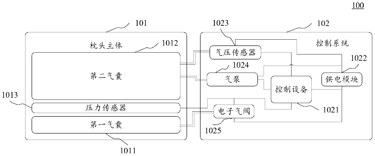 Intelligent pillow, control method and device thereof, control equipment and storage medium