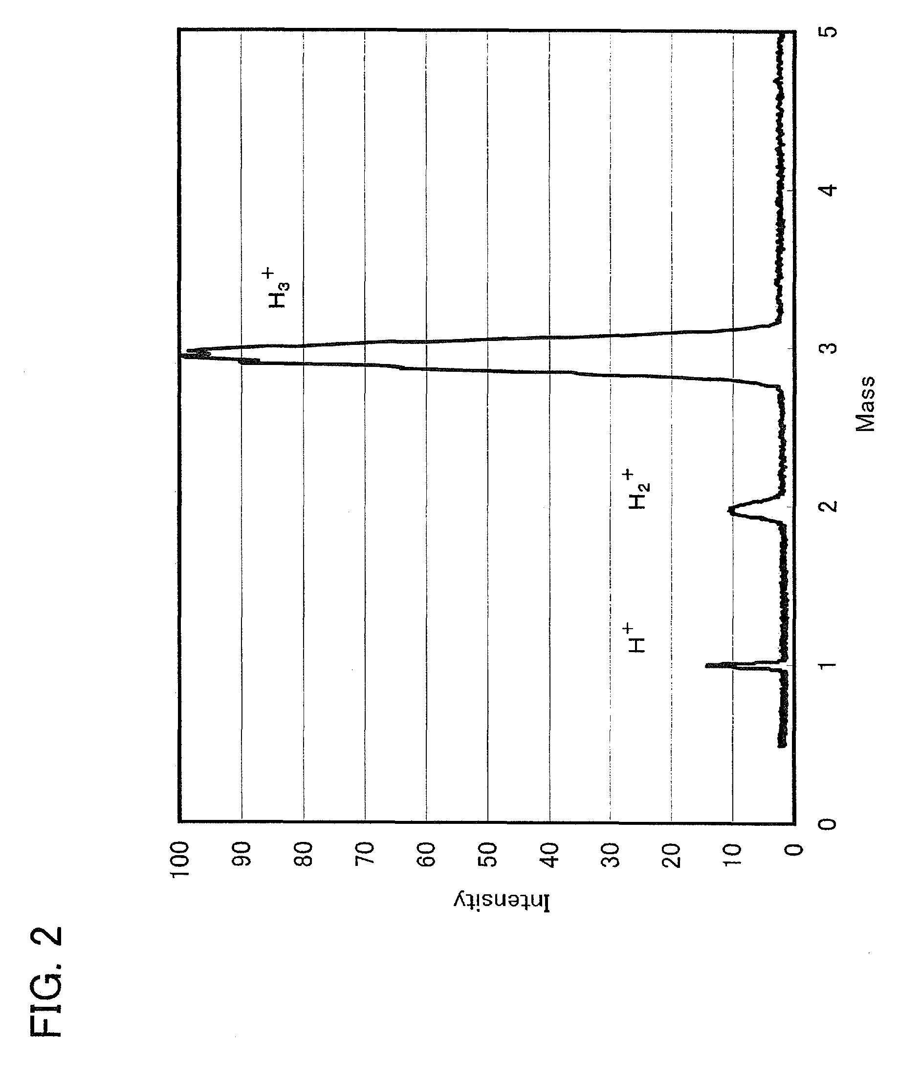 Method for manufacturing SOI substrate