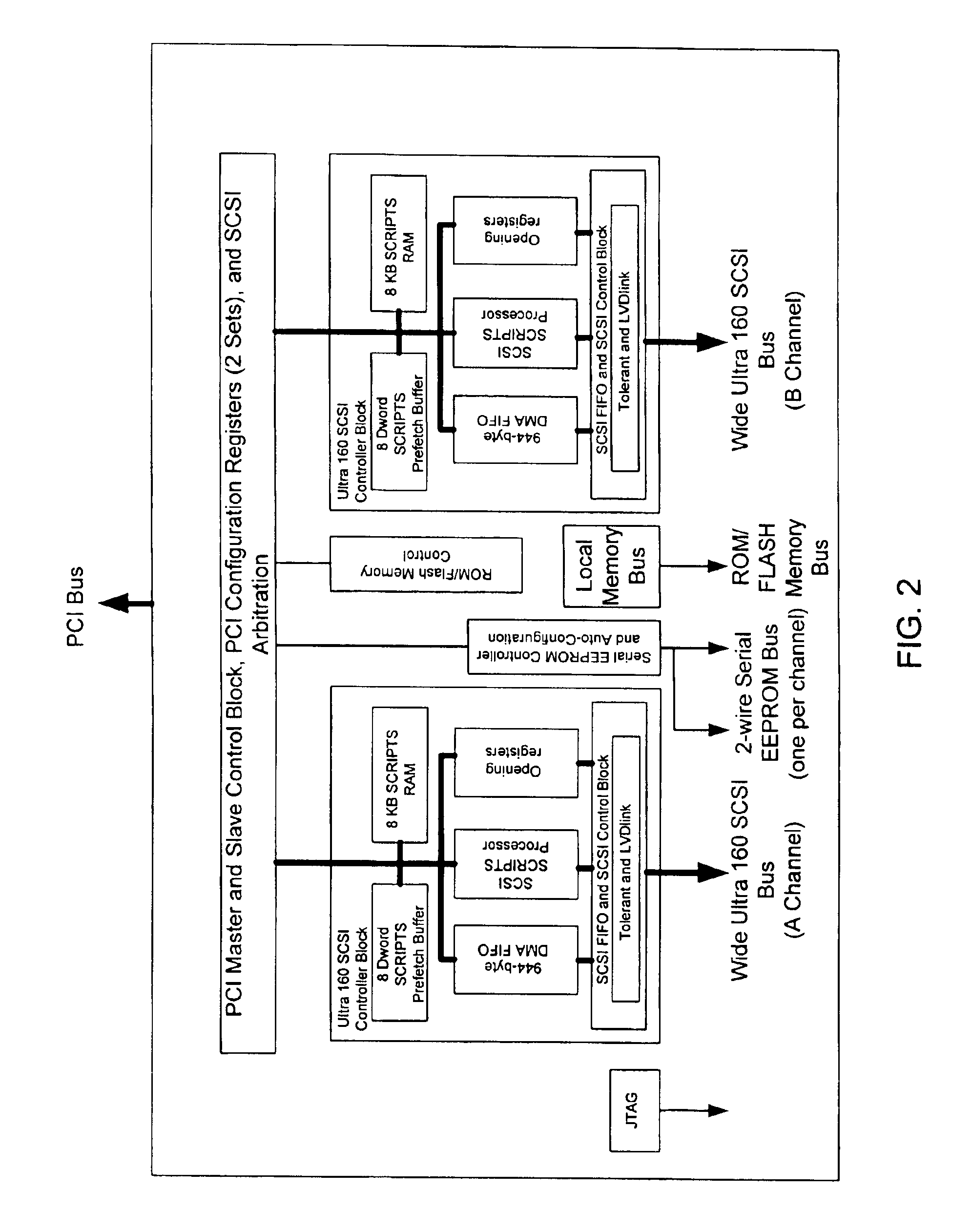 Data storage and retrieval system and method