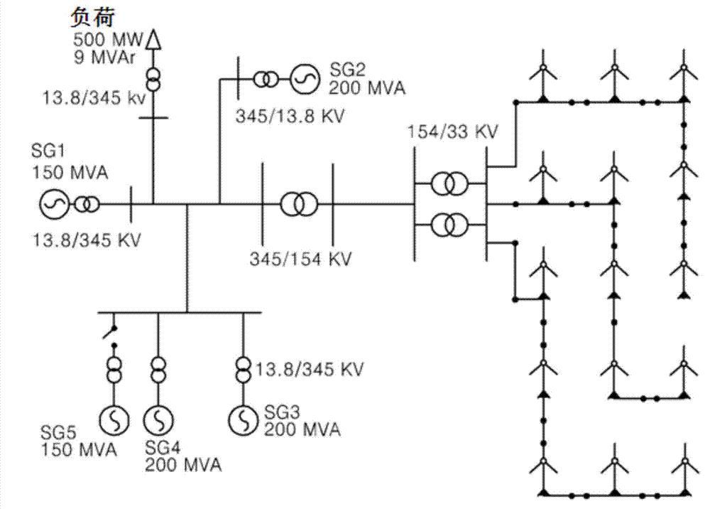 Method of controlling inertia in wind farm