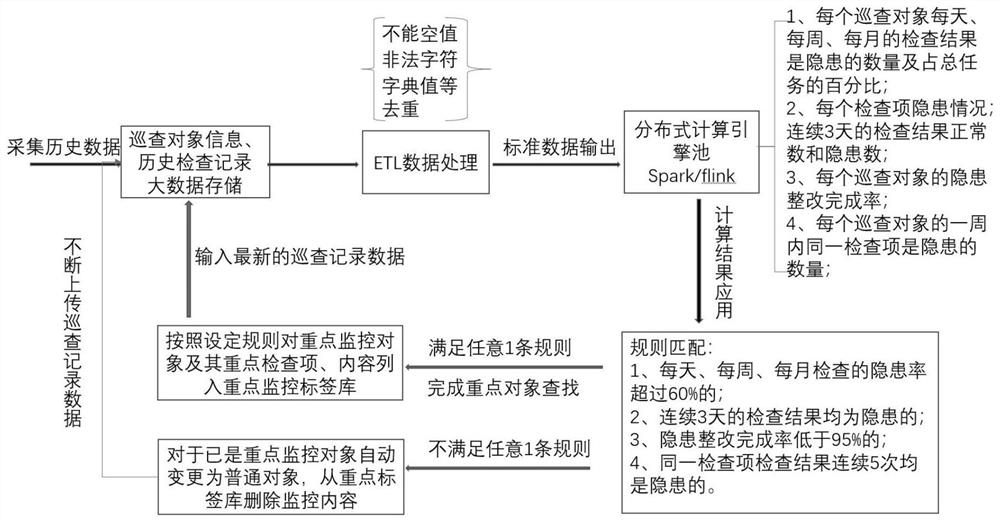 Key patrol object determination method, system and storage medium