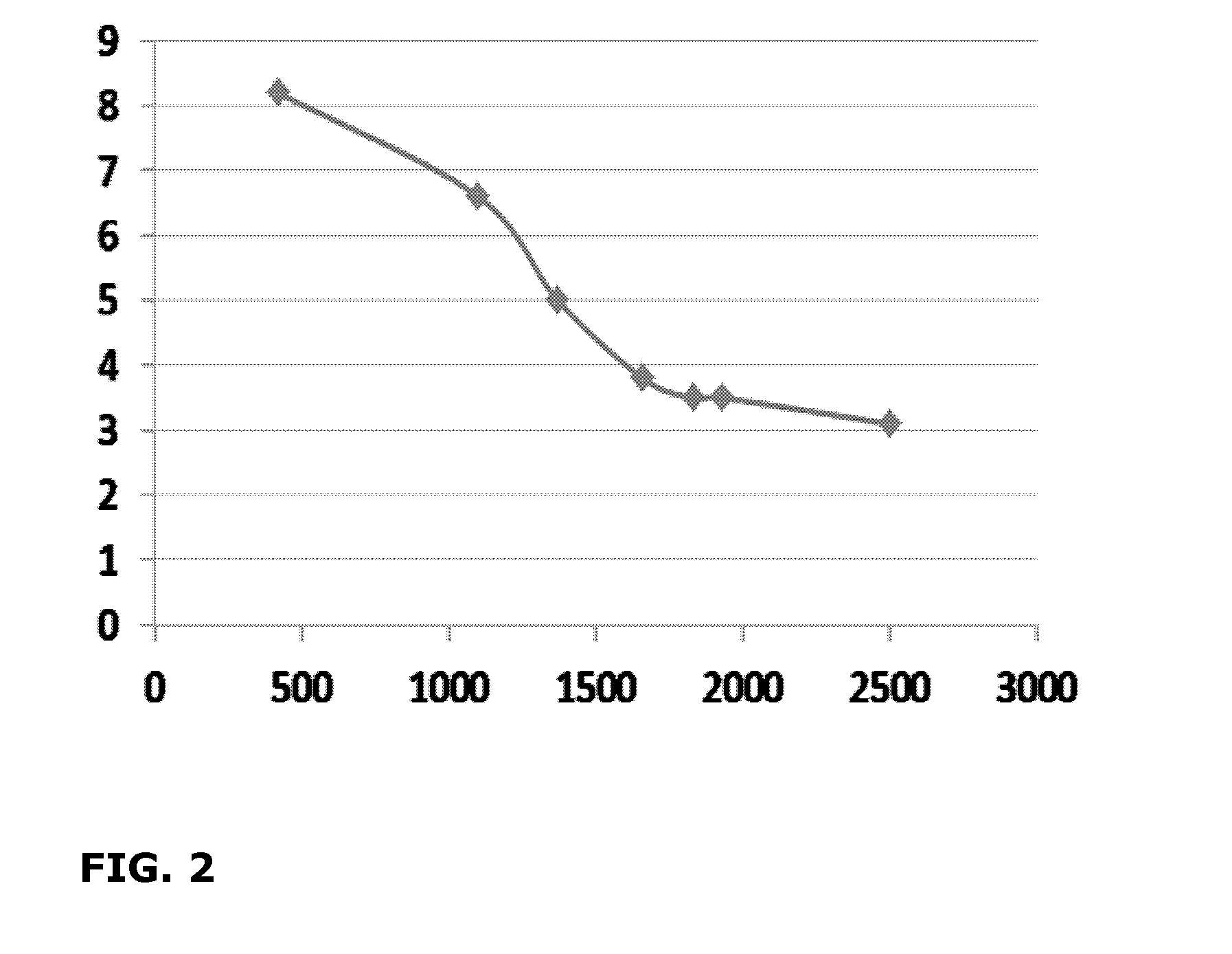 Aqueous suspension concentrate comprising an acid salt of dodecylguanidine