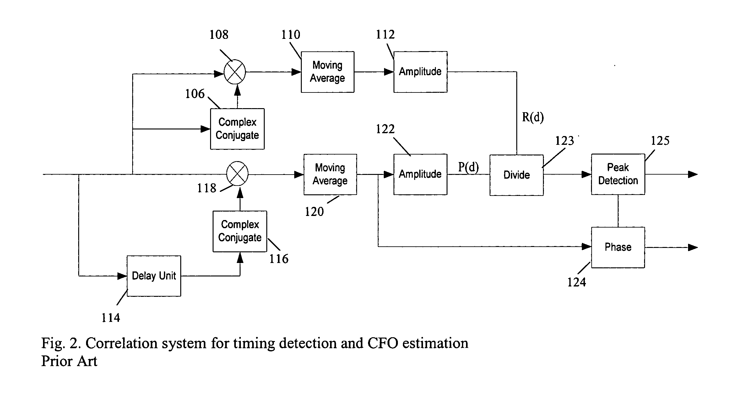 Method of robust timing detection and carrier frequency offset estimation for OFDM systems