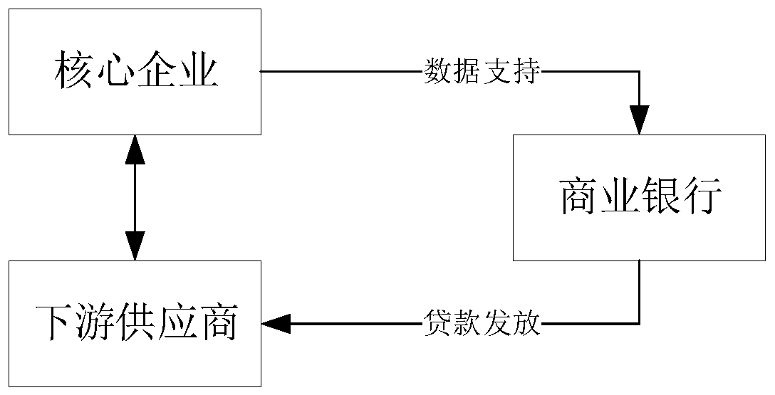 Risk index evaluation method and device